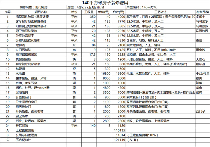 140平方米房子裝修費(fèi)用表.jpg