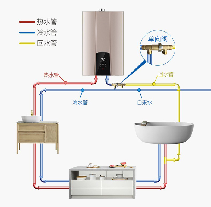 冷熱雙水管設(shè)計(jì).jpg